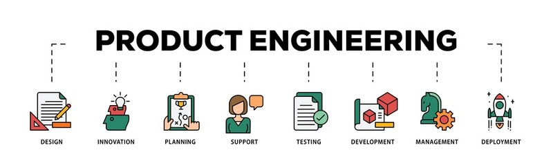 Product infographic icons flow process which consists of innovation, objective, service, efficiency, delivery, quality and price icon live stroke and easy to edit .