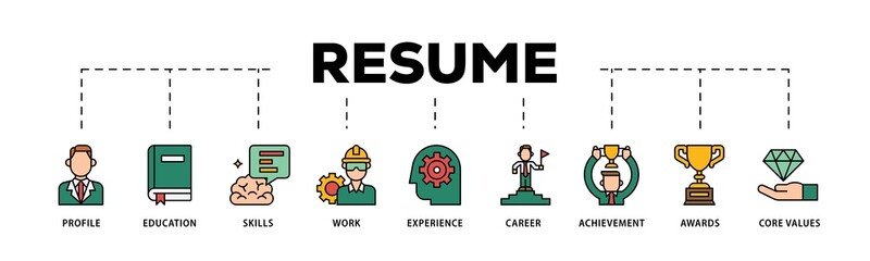 Resume infographic icons flow process which consists of profile, education, skills, work experience, career, achievement, awards, core values icon live stroke and easy to edit .