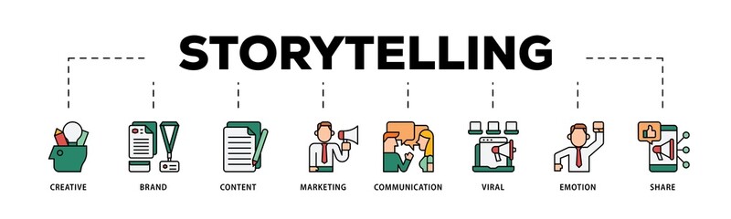 Storytelling infographic icons flow process which consists of creative, brand, content, marketing, communication, viral, emotion, and share icon live stroke and easy to edit .