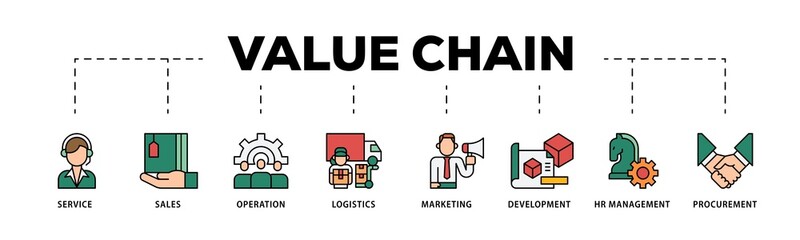 Value chain infographic icons flow process which consists of service, sales, operation, logistics, marketing, development, hr management, procurement icon live stroke and easy to edit .