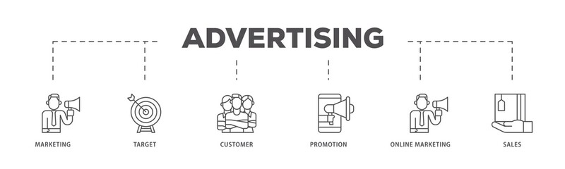 Advertising infographic icons flow process which consists of marketing, target, customer, promotion, online marketing, and sales icon live stroke and easy to edit .