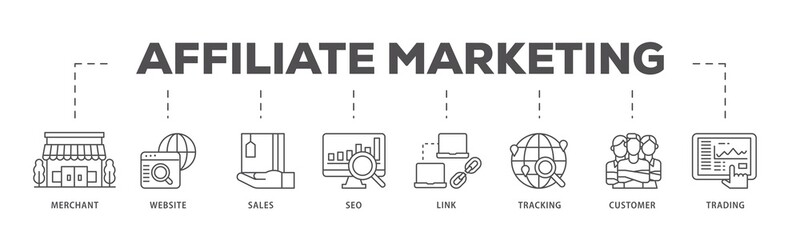 Affiliate marketing infographic icons flow process which consists of trading, seo, tracking, customer, link, sales, website, merchant icon live stroke and easy to edit .