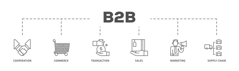 Business plan  infographic icons flow process which consists of innovation, assets, marketing, strategy, sales growth, schedule, and objective icon live stroke and easy to edit .