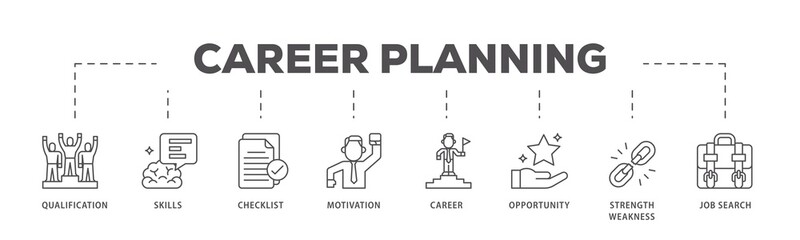 Fototapeta premium Career infographic icons flow process which consists of define goal, checklist, strengths weaknesses, motivation, qualification, support and success icon live stroke and easy to edit .