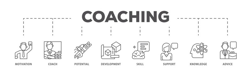 Coaching infographic icons flow process which consists of motivation, coach, potential, development, skill, support, knowledge, and advice icon live stroke and easy to edit .
