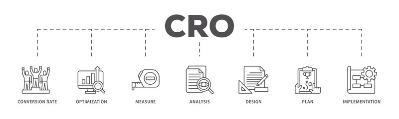 CRO infographic icons flow process which consists of measure, analysis, design, plan, and implementation icon live stroke and easy to edit .