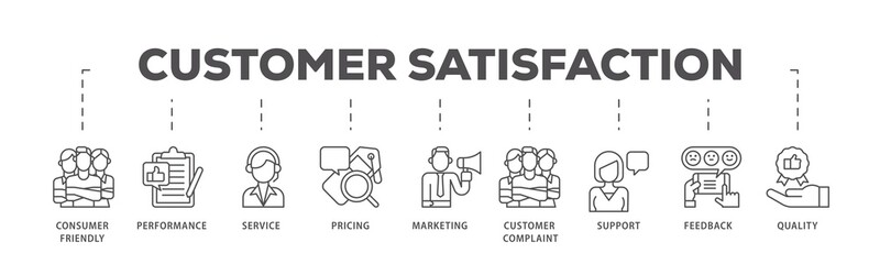 Customer satisfaction infographic icons flow process which consists of consumer-friendly, performance, service, pricing, marketing, customer complaint icon live stroke and easy to edit .