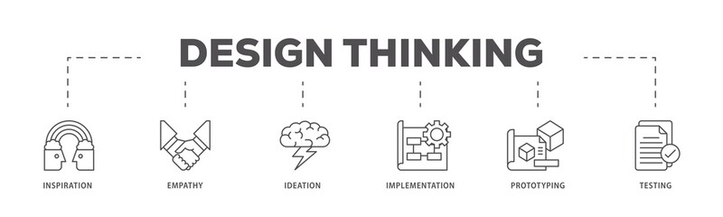 Design thinking infographic icons flow process which consists of inspiration, empathy, ideation, implementation, prototyping, and testing icon live stroke and easy to edit .