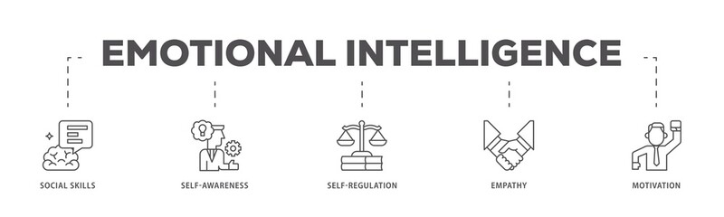 Emotional intelligence infographic icons flow process which consists of social skills, self-awareness, self-regulation, empathy and motivation icon live stroke and easy to edit .