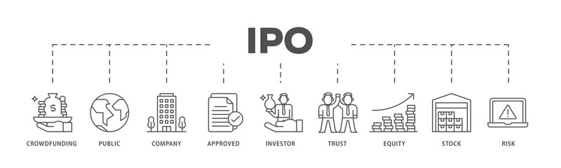 Fototapeta premium Ipo infographic icons flow process which consists of crowdfunding, public company, approved, investor, trust, equity, stock and risk icon live stroke and easy to edit .