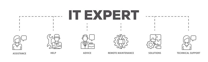 IT Expert infographic icons flow process which consists of assistance, help, advice, remote maintenance, solutions and technical support icon live stroke and easy to edit .