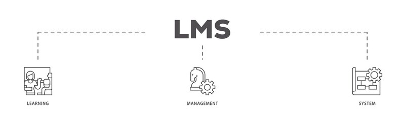 LMS infographic icons flow process which consists of online learning, administration, growth, and automation  icon live stroke and easy to edit .