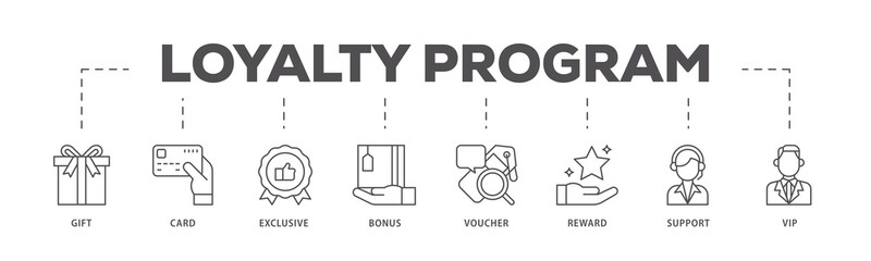 Loyalty program infographic icons flow process which consists of vip, support, bonus, reward, voucher, exclusive, card, gift icon live stroke and easy to edit .