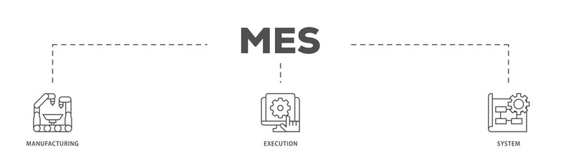 Mes infographic icons flow process which consists of factory, service, automation, operation, production, distribution, management, structure, and analysis icon live stroke and easy to edit .