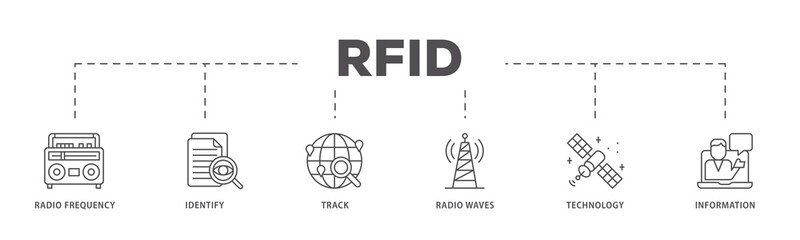 Fototapeta premium RFID infographic icons flow process which consists of bidding process, commodity, selection procedure, supplier, premilimary, procurement icon live stroke and easy to edit .