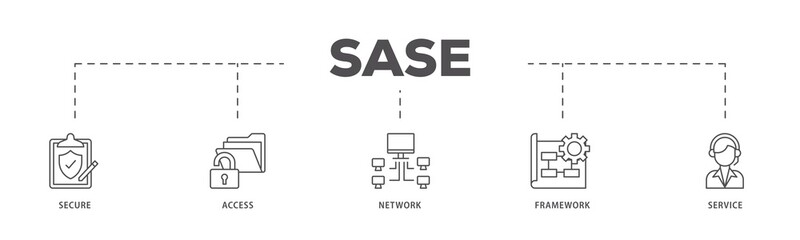SASE infographic icons flow process which consists of security, password, network, framework and support icon live stroke and easy to edit .