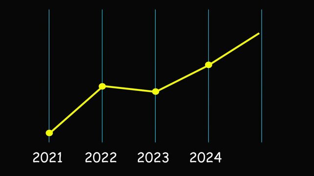 Animated business infographic chart showing decrease in profits and financial decline. 4k financial diagram with appearing animated descending arrow, bar stats, lines and digital effects. Business