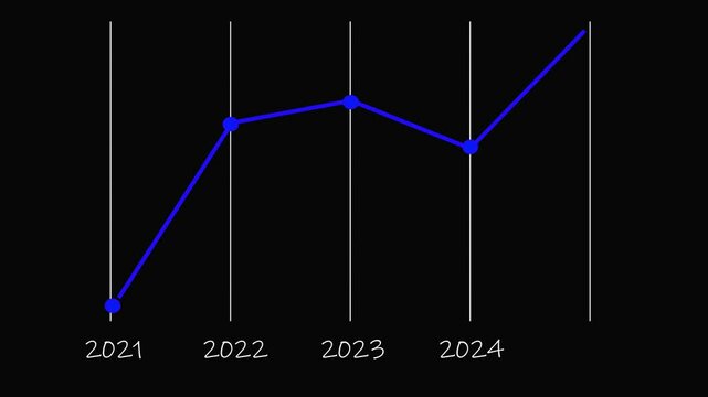 Animated business infographic chart showing decrease in profits and financial decline. 4k financial diagram with appearing animated descending arrow, bar stats, lines and digital effects. Business