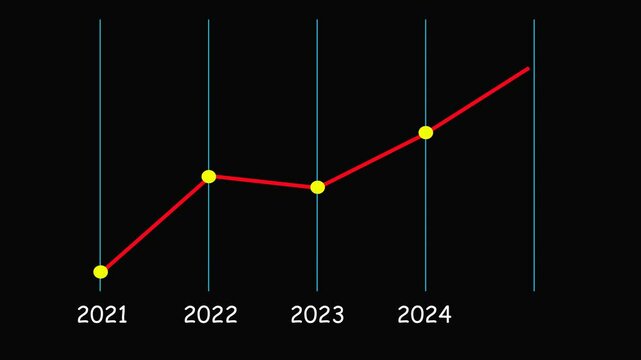 Animated business infographic chart showing decrease in profits and financial decline. 4k financial diagram with appearing animated descending arrow, bar stats, lines and digital effects. Business