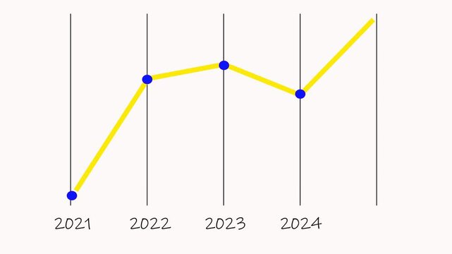 Animated business infographic chart showing decrease in profits and financial decline. 4k financial diagram with appearing animated descending arrow, bar stats, lines and digital effects. Business