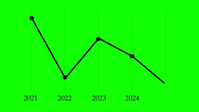 Animated business infographic chart showing decrease in profits and financial decline. 4k financial diagram with appearing animated descending arrow, bar stats, lines and digital effects. Greenscreen
