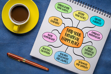 Find your financial happy place, achieving a balance between financial stability and life...