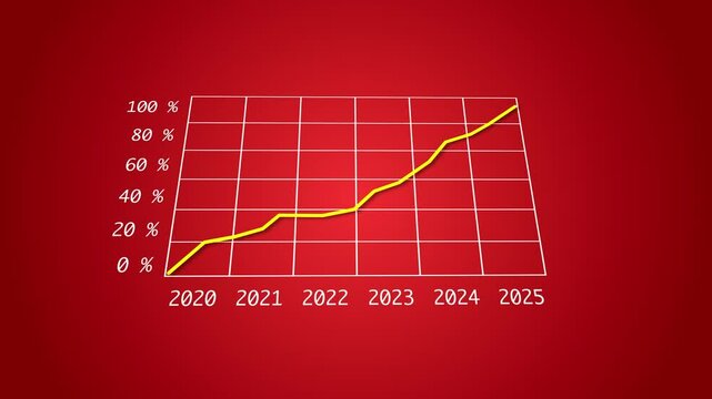 ellow line graph displaying steady growth from 2020 to 2025 with percentages, set against a bold red background. Perfect for illustrating success, data trends, and financial progress.
