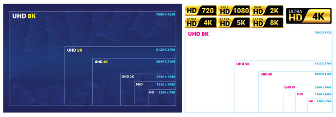 Set illustration of visual chart comparing screen resolutions from HD (1280x720) to UHD 8K (7680x4320). The graphic uses a gradient blue background with outlined resolution boxes and labels, including