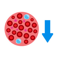lymphocytopenia
