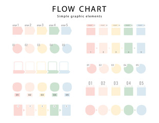 フローチャート　シンプル　セット　テンプレート　ビジネス　ステップ　インフォグラフィックス