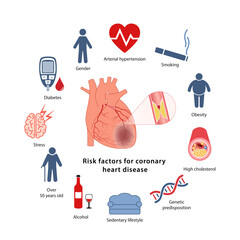 Cardiac ischemia. Risk factors for ischemic heart disease. Medical icons in flat style are isolated on white background.