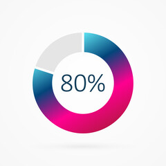 80 percent circle pie chart, isolated symbol. Vector gradient element. Infographic sign. Illustration, icon for business, finance, report, web design, downloading