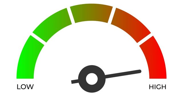 Risk Meter from Low to High Speedometer Measurement Dashboard Animated Icons Sign Symbol 4k Resolution with Alpha channel