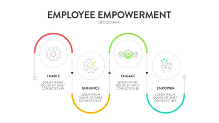 Employee Empowerment strategy framework diagram chart infographic banner template with icon vector has enable, enhance, engage and empower. Employees authority and resources to make decisions concept.