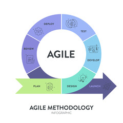 Agile lifecycle methodology infographic is a processes to create and respond to change. Life cycle of product development and Agile Methodology. Process diagram template. Workflow Vector illustration.
