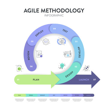 Agile lifecycle methodology infographic is a processes to create and respond to change. Life cycle of product development and Agile Methodology. Process diagram template. Workflow Vector illustration.