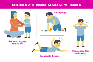 Attachment Issues of Kids Signs and Causes