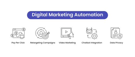 Digital Marketing Automation Vector icon set. Pay Per Click, Chatbot Integration, Retargeting Campaigns, Video Marketing, Data Privacy