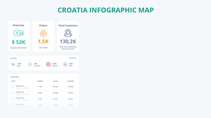 Business Growth Infographic Map of Croatia. Orders, Customers, Sales Overview & product Infographic Map of Croatia. Easy to edit
