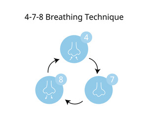 4-7-8 Breathing Technique from inhale, hold and out hale to reduce anxiety