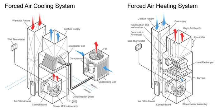  Residential HVAC System illustration