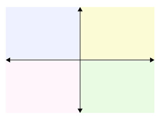 マトリックス図（マトリクス表）