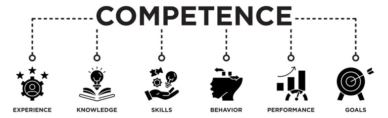 Fototapeta premium Competence banner web icon vector illustration concept with an icon of experience, knowledge, skills, behavior, performance, and goals
