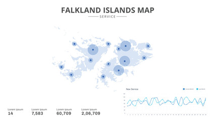 Fototapeta premium Service centers are highlighted within the of Falkland Islands Infographic map. Business Infographic Map of Falkland Islands. Vector Map of a Falkland Islands map. Easy to edit