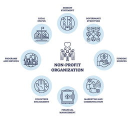 Non-profit organization icons showing mission, governance, and funding. Outline icons set