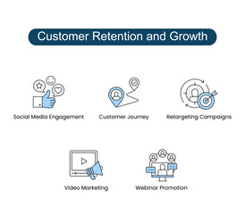 Customer Retention and Growth Vector icons. Includes  Customer Journey, Retargeting Campaigns, Webinar Promotion, Video Marketing, Social Media Engagement