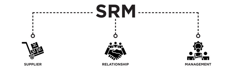 Srm banner web icon vector illustration concept of supplier relationship management with icon of product, delivery, supply, chain, checklists, cycle, agreement, system, process
