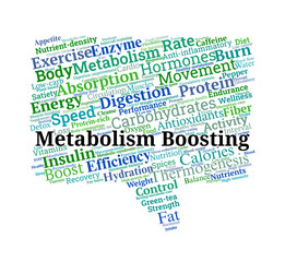 Metabolism Boosting Word Cloud