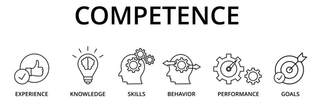 Banner competence, skills and knowledge concept. Vector illustration with keywords and icons