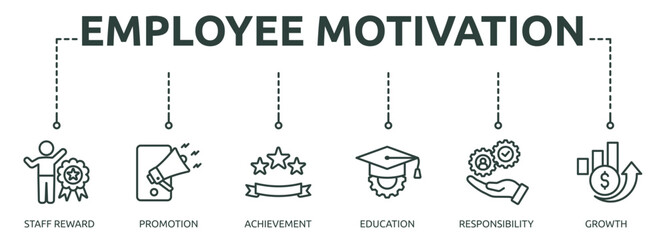 Printemployee motivation outline banner icon of staff, reward, promotion, achievement, education, responsibility, growth